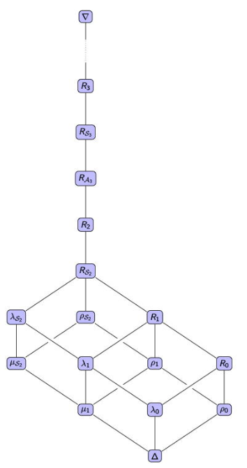 The congruence lattice of the partition monoid P_n